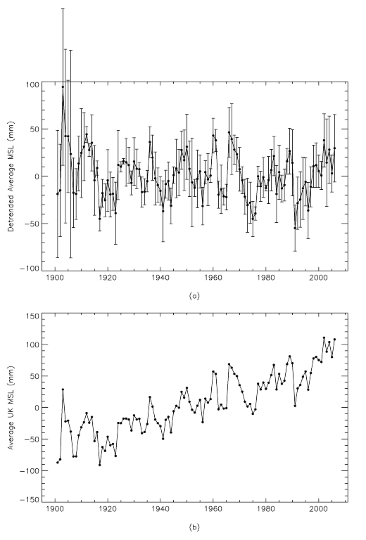 Long term British sea level mean Long term British sea level mean of five locations